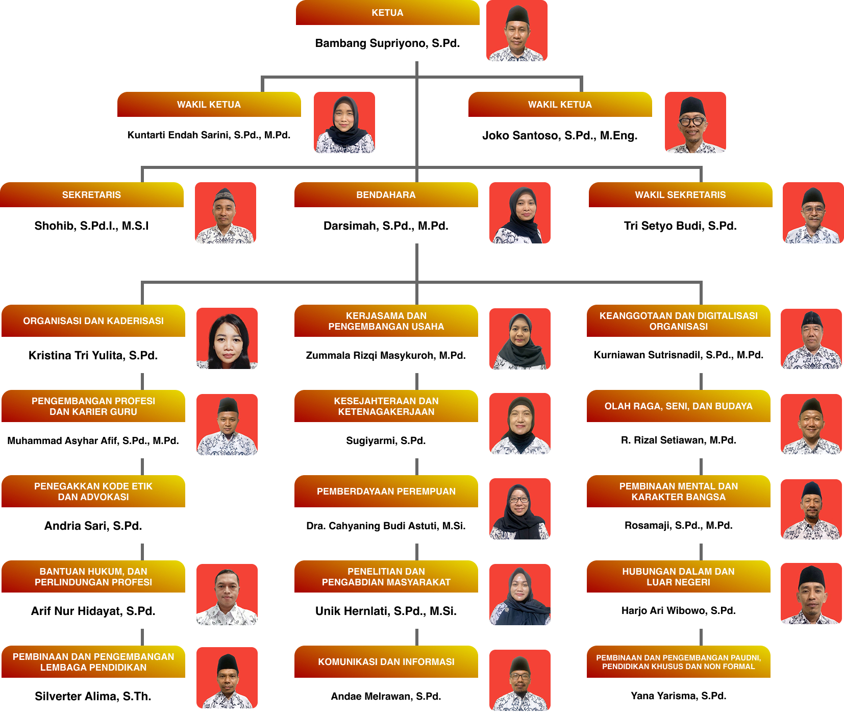 Image 1 for Rapat Besar PGRI Tembalang Semarang